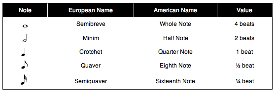 How To Read Rhythm On Guitar Tab Learn How To Play Guitar Online