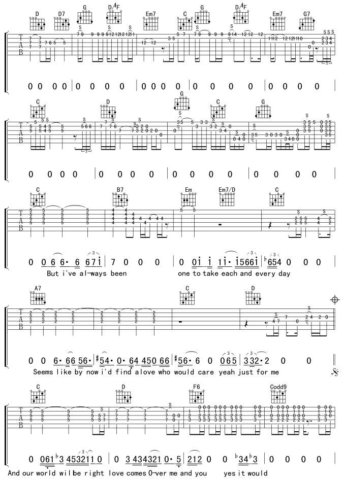 Running on Faith by Eric Clapton Guitar Sheet Music Free